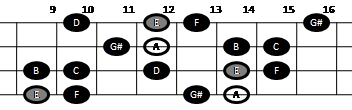 Harmonic minor scale on mandolin (pattern five)