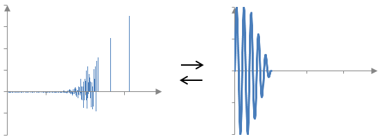 Конволюция на импулсния спектър на един ривърб с някакъв звук