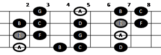 Example pattern for playing the natural minor scale on mandolin (pattern two)
