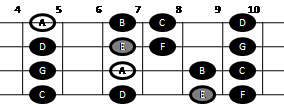 Example pattern for playing the natural minor scale on mandolin (pattern three)