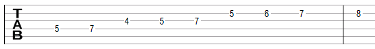 Mixionian scale in guitar tablature notation