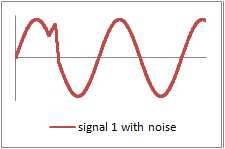 balanced audio signal